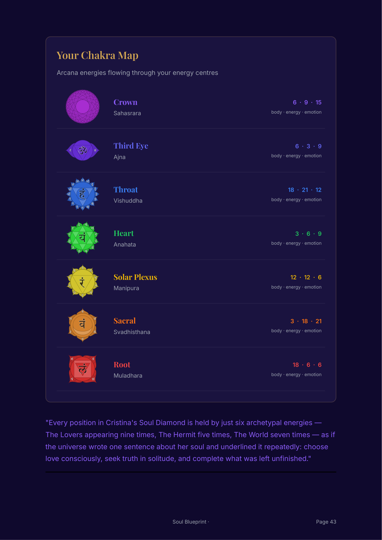 Soul Blueprint PDF page showing personalized chakra energy map with seven chakra positions